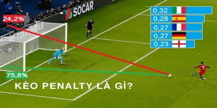Kèo Penalty Cơ Hội Bứt Phá Lợi Nhuận Đỉnh Cao Trong Bóng Đá Hiện Nay