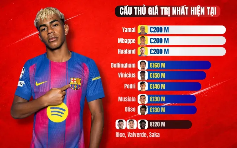 Bí Quyết Cập Nhật Tin Tức Bóng Đá Nhanh Chóng Và Chính Xác Nhất Hiện Nay